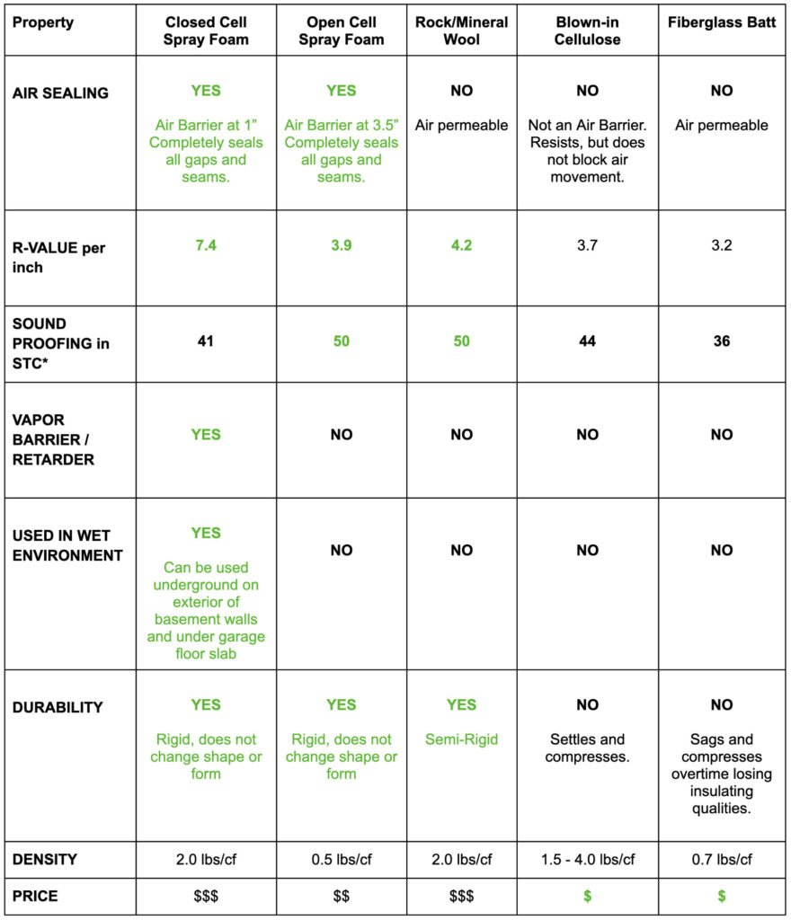 5 Insulation Material Types Compared